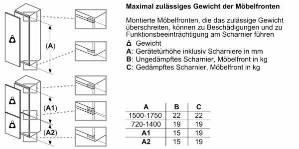 Constructa CE521EFE0 Einbaugefrierschrank 87.4 x 55.8 cm