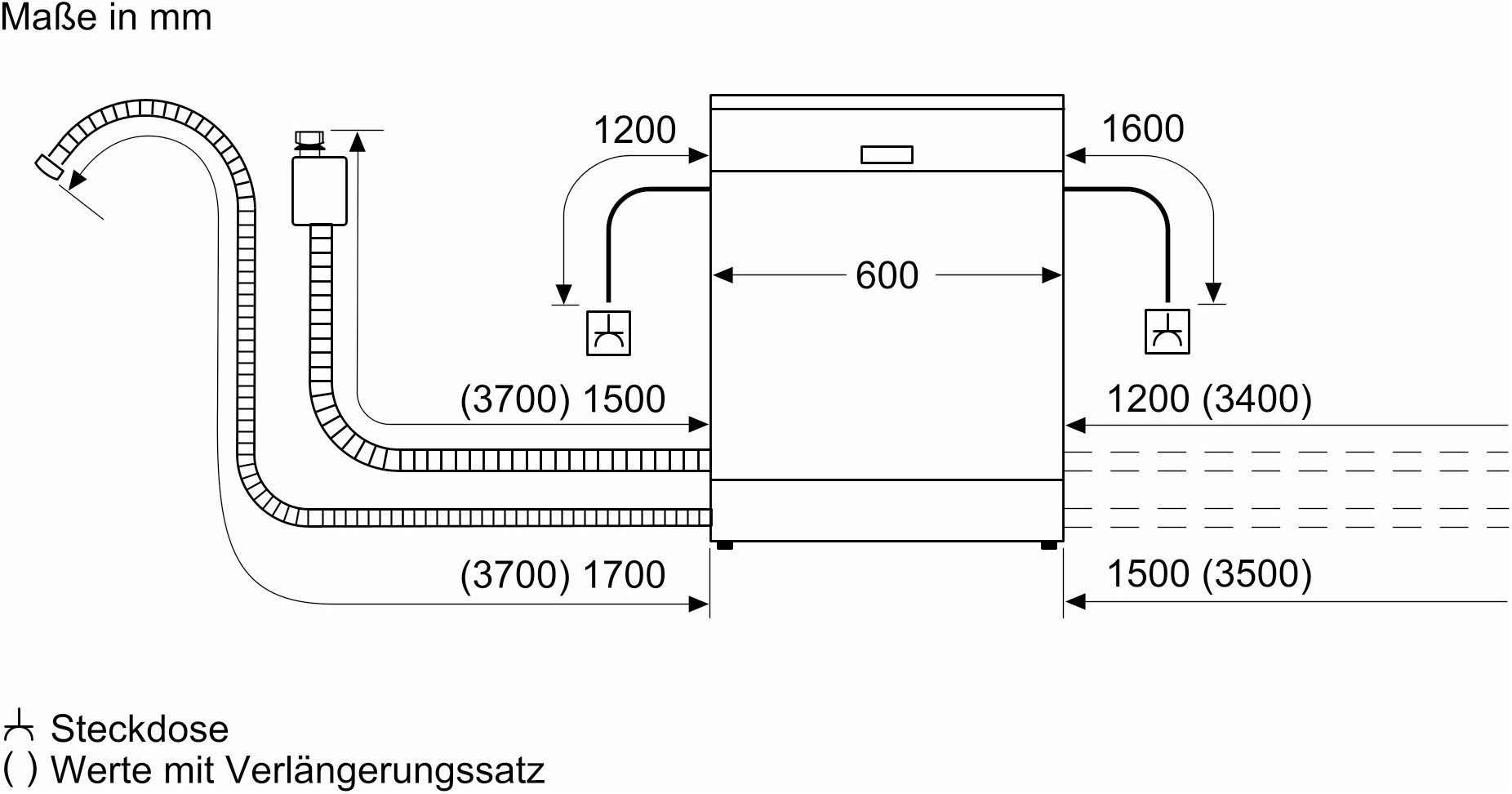 Siemens SN53EIEUAE teilintegrierbarer 60 cm Geschirrspüler SET aus SN53ES22AE + SZ36BH00 edelstahl