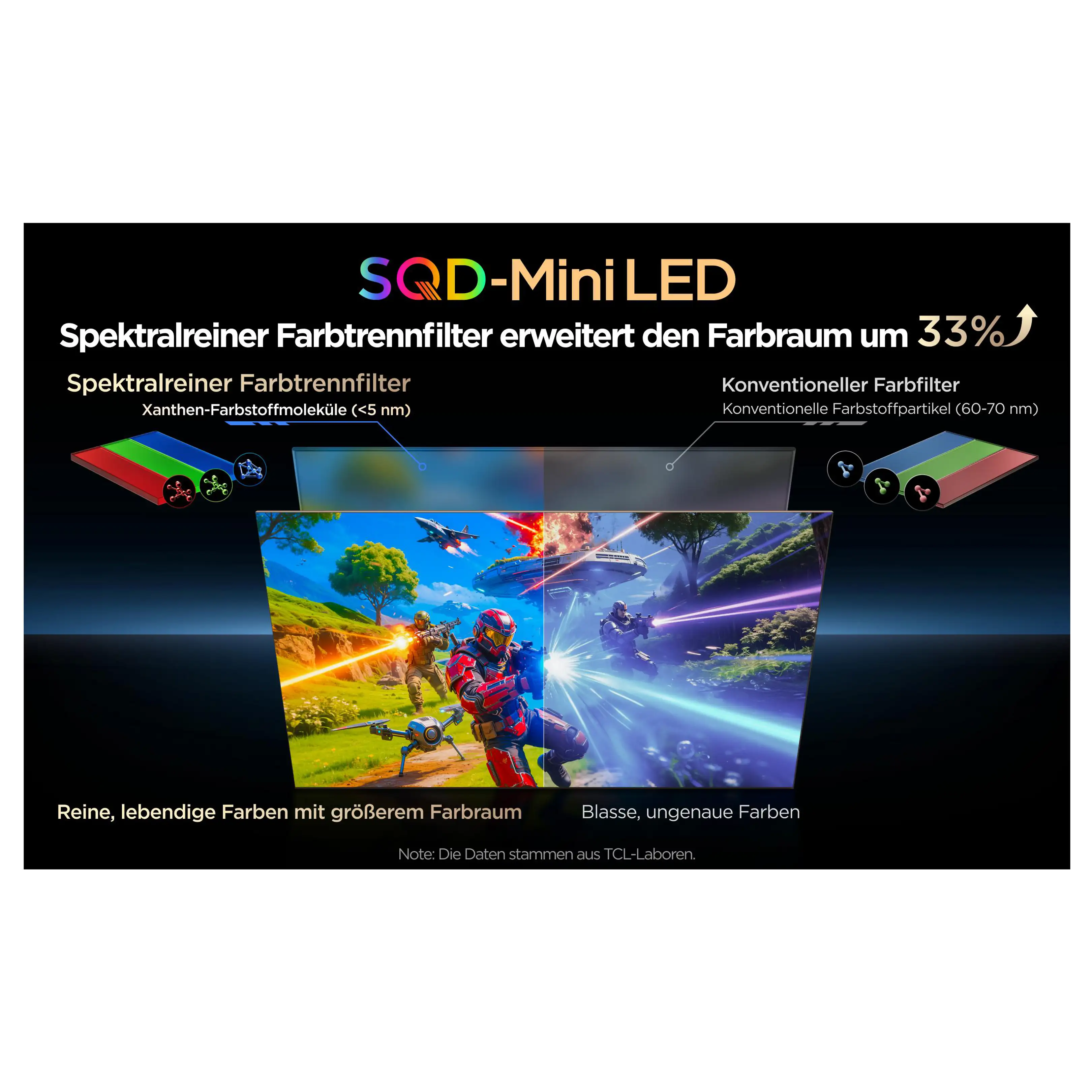 TCL 55C7L SQD-Mini LED TV, Ultra HD, Smart-TV, 144Hz, 55 Zoll 2026